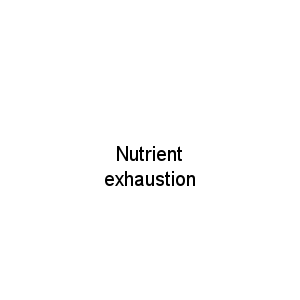 Nutrient exhaustion